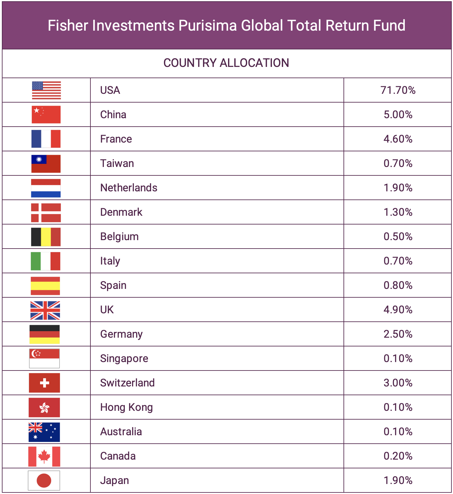 Fisher Investments Fee Chart